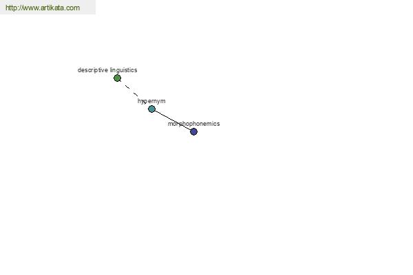 click for definition