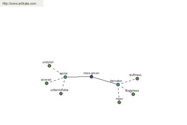 click for definition