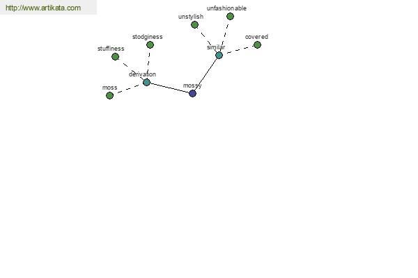 click for definition