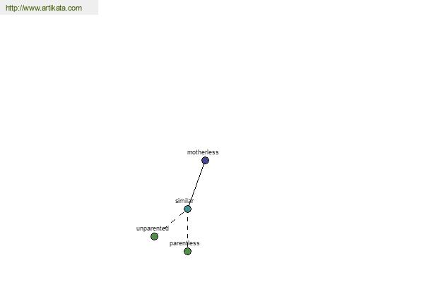 click for definition