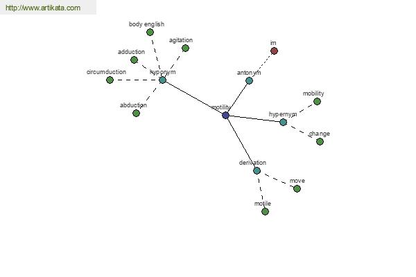 click for definition