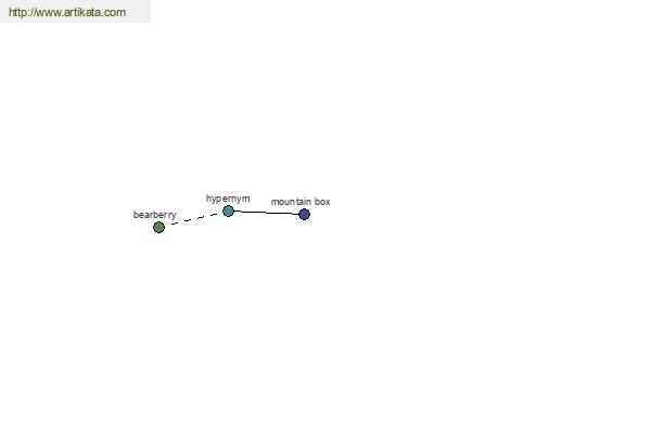 click for definition