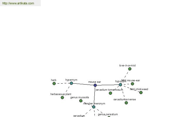 click for definition