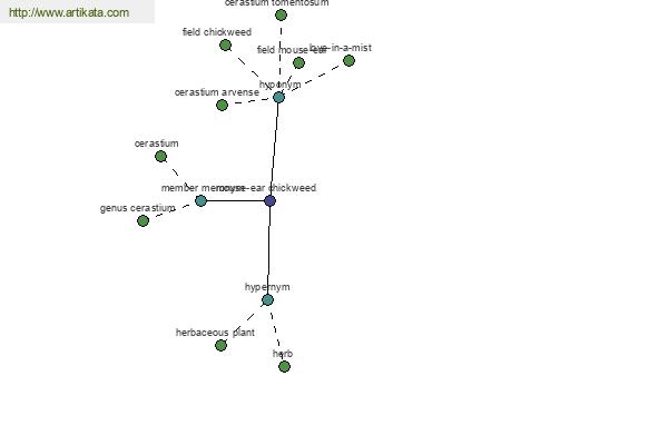 click for definition