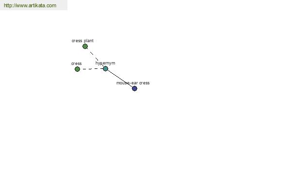 click for definition