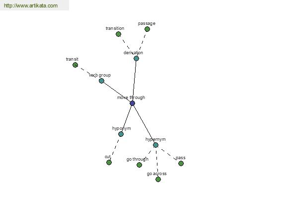 click for definition