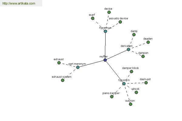 click for definition