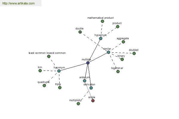 click for definition