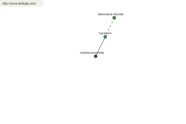 click for definition