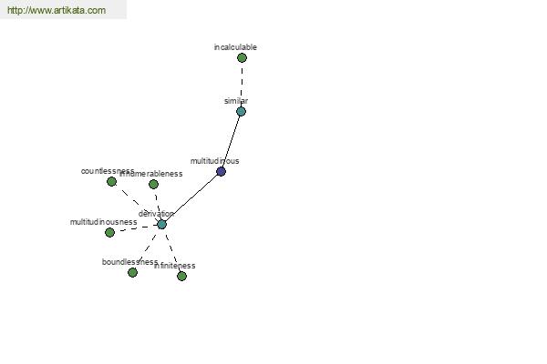 click for definition