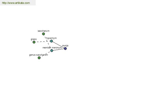 click for definition