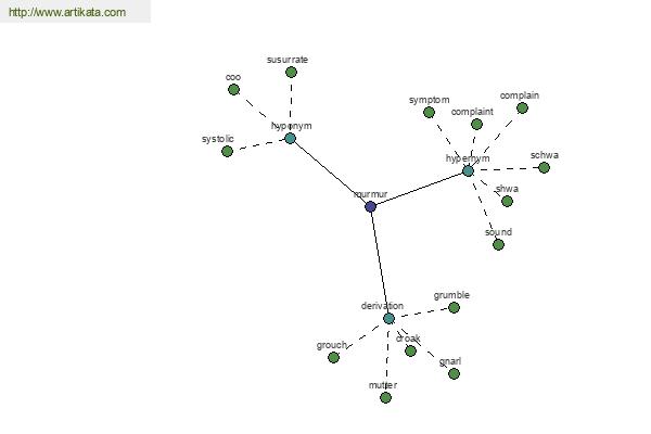 click for definition