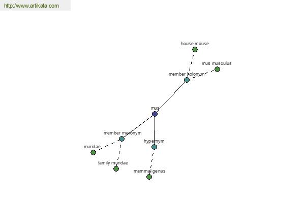 click for definition