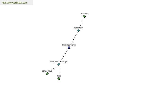 click for definition