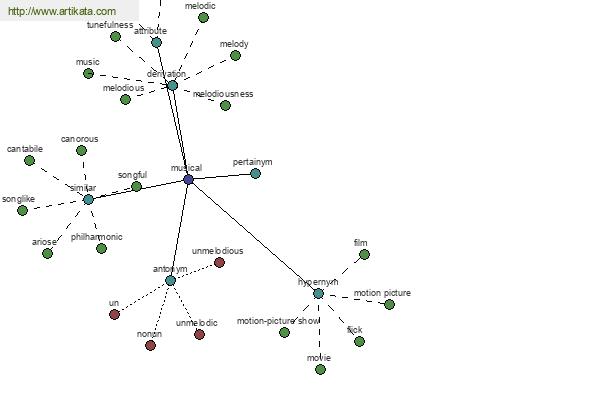 click for definition