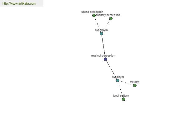 click for definition