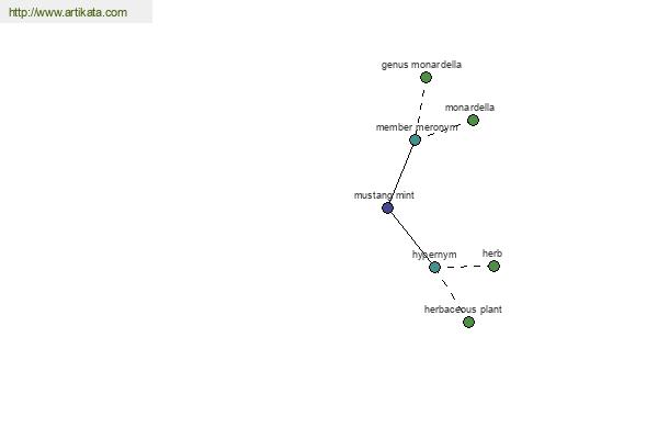 click for definition