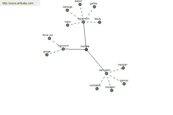 click for definition