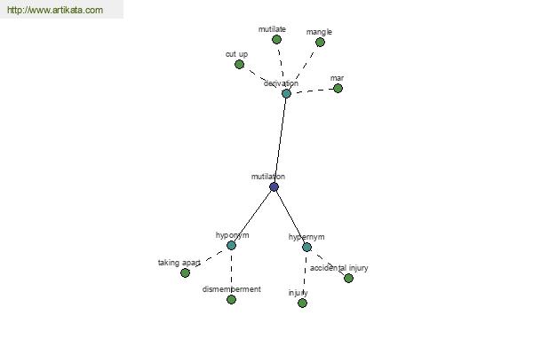 click for definition