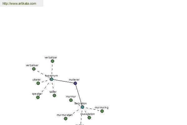 click for definition