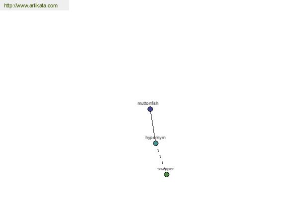 click for definition