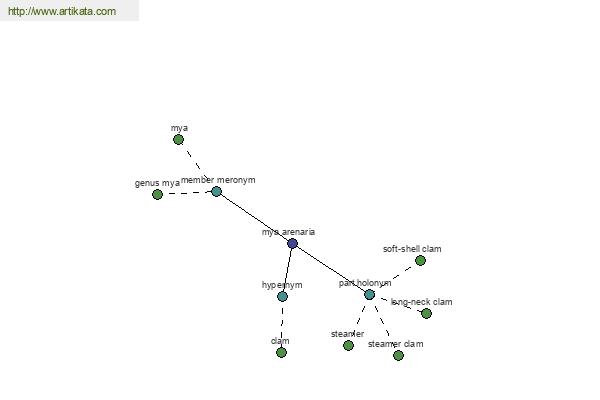 click for definition