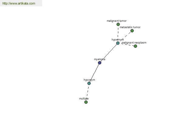 click for definition