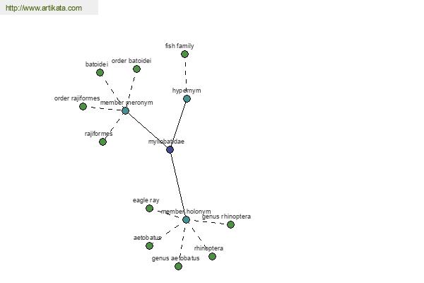 click for definition