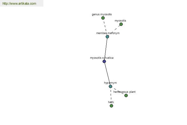 click for definition