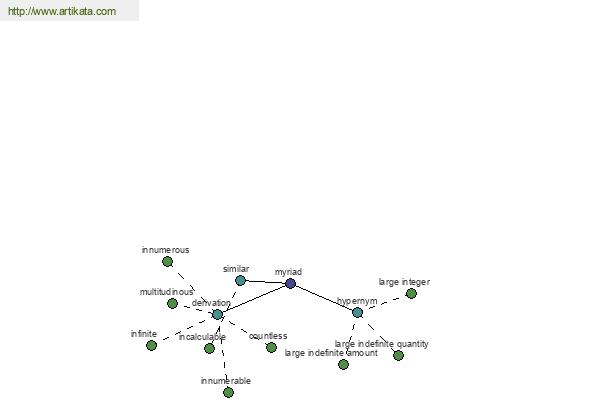 click for definition