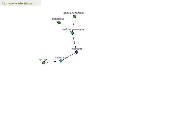 click for definition