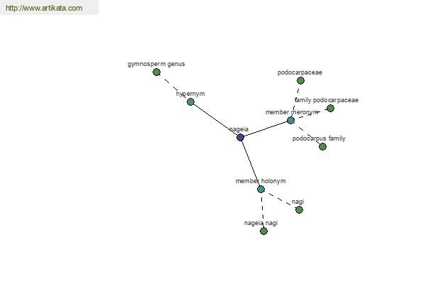 click for definition