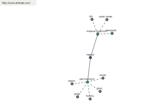 click for definition