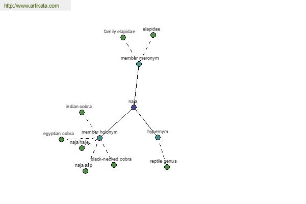 click for definition