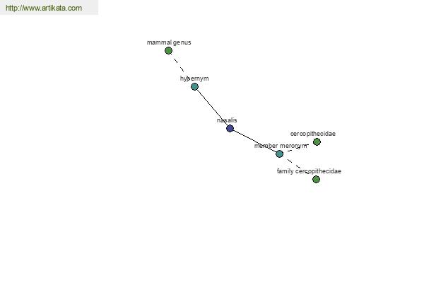 click for definition