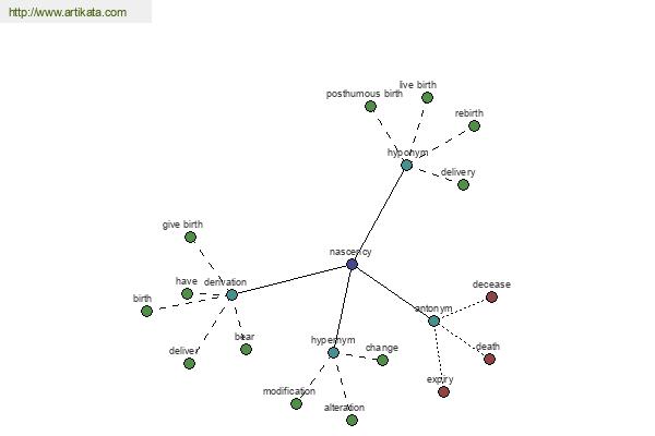 click for definition