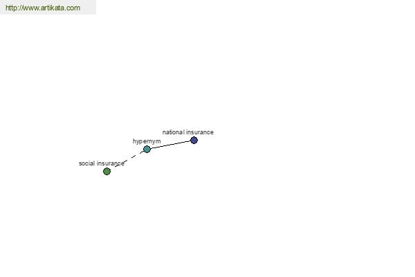 click for definition