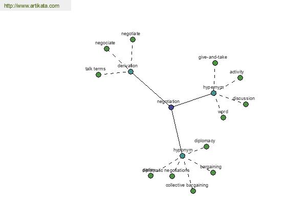 click for definition