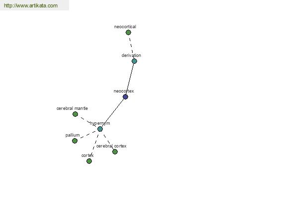 click for definition