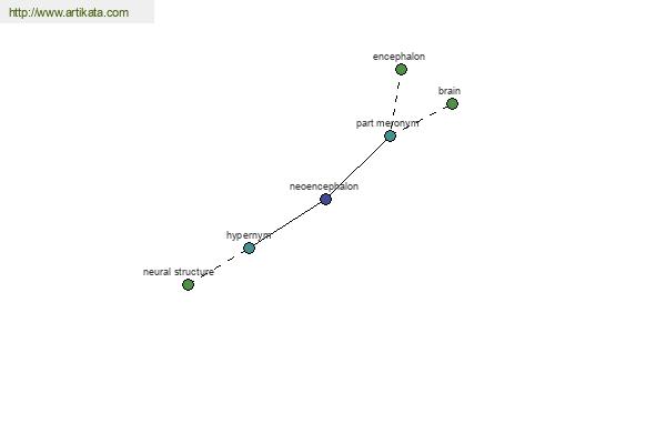 click for definition