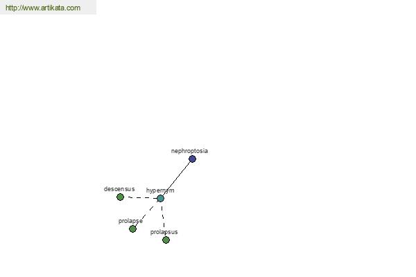 click for definition