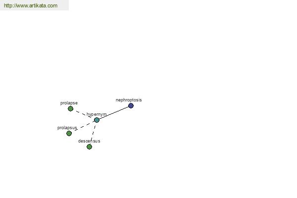 click for definition