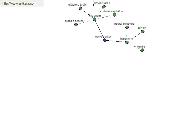 click for definition