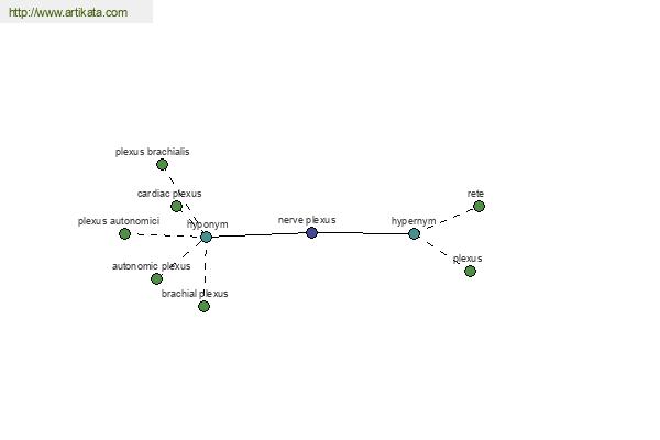 click for definition