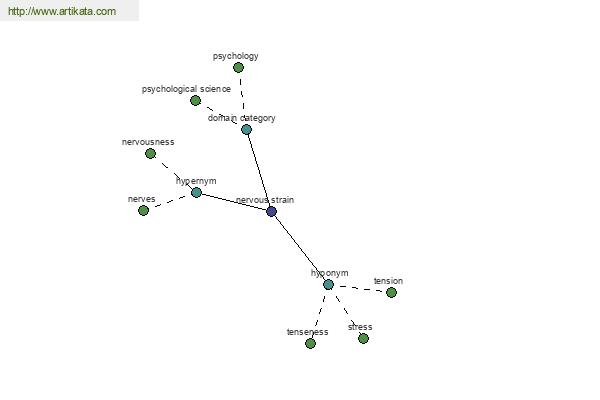 click for definition