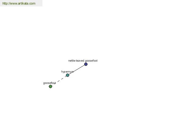 click for definition