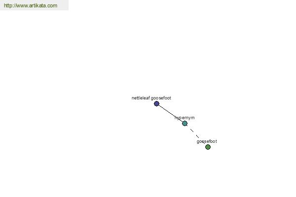 click for definition