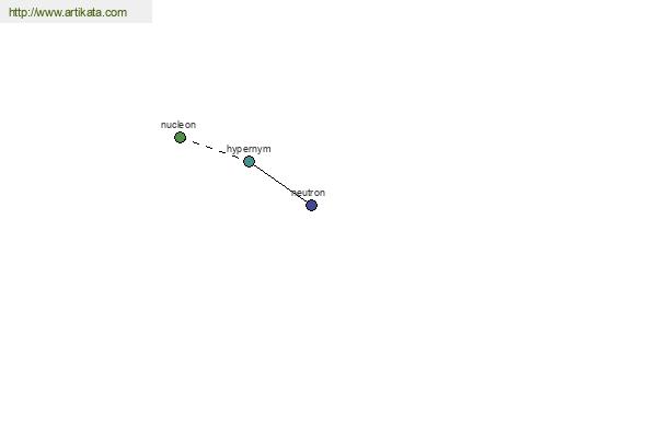 click for definition