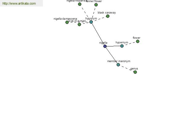 click for definition