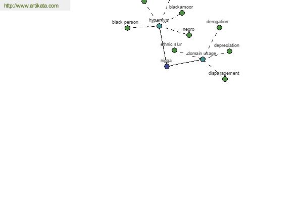 click for definition